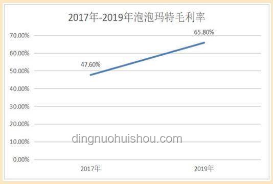泡泡玛特股价奇迹：2024年至今涨幅超11倍的深度解析